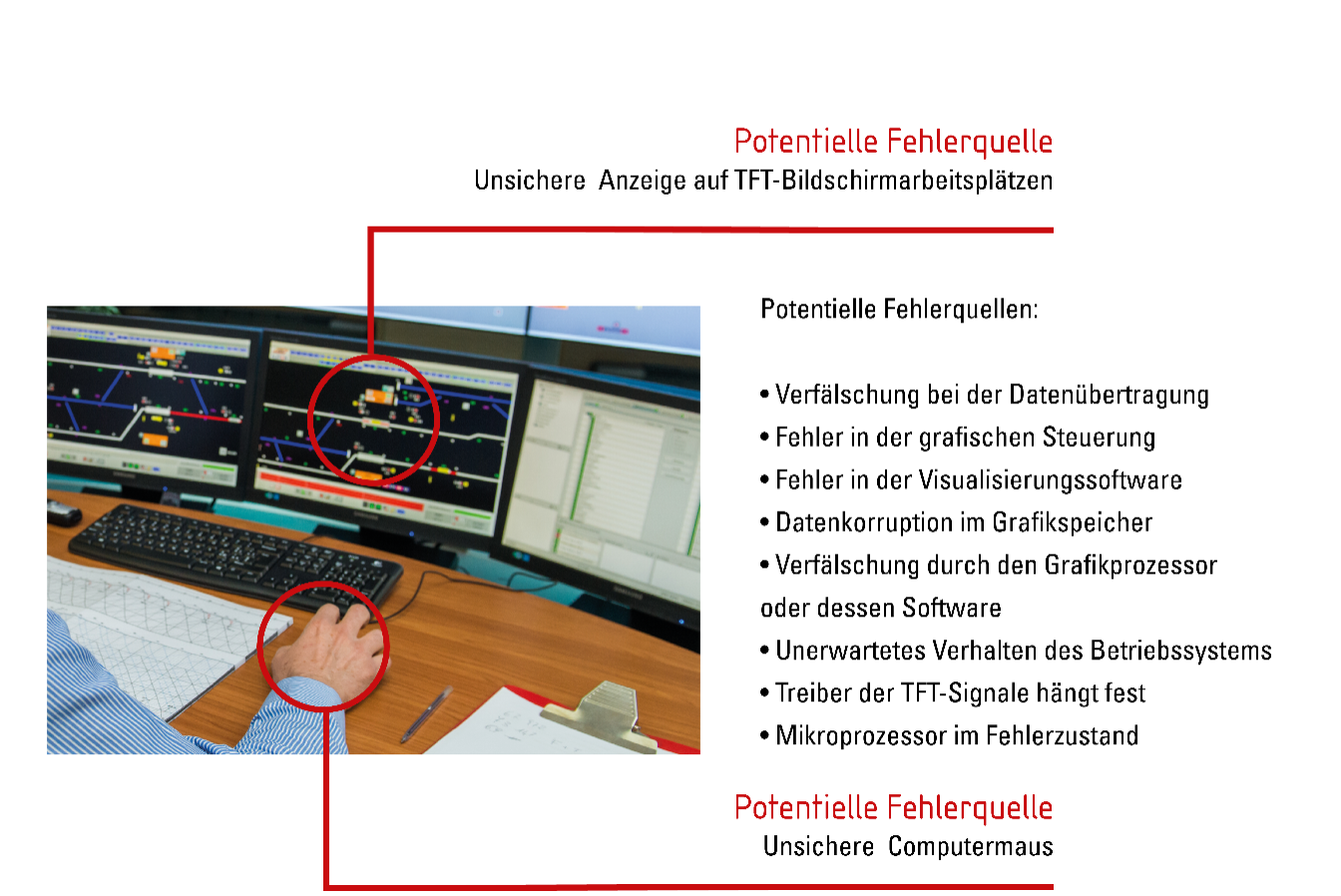 DEUTA Trust-Ausrüstung - potenzielle Fehlerquellen